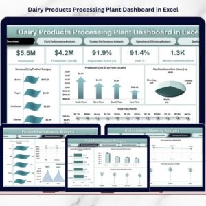 Dairy Products Processing Plant Dashboard in Excel