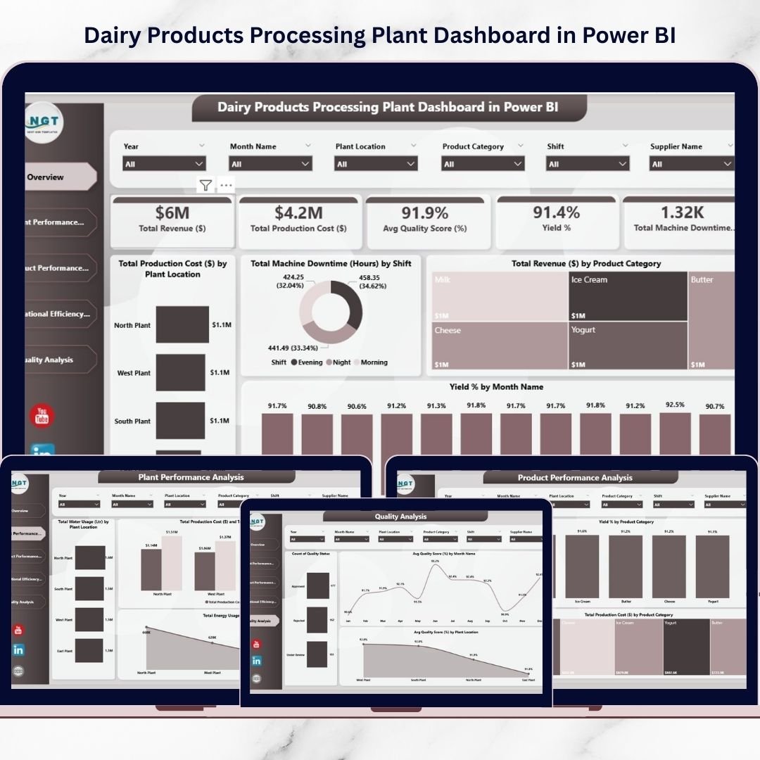 Dairy Products Processing Plant Dashboard in Power BI
