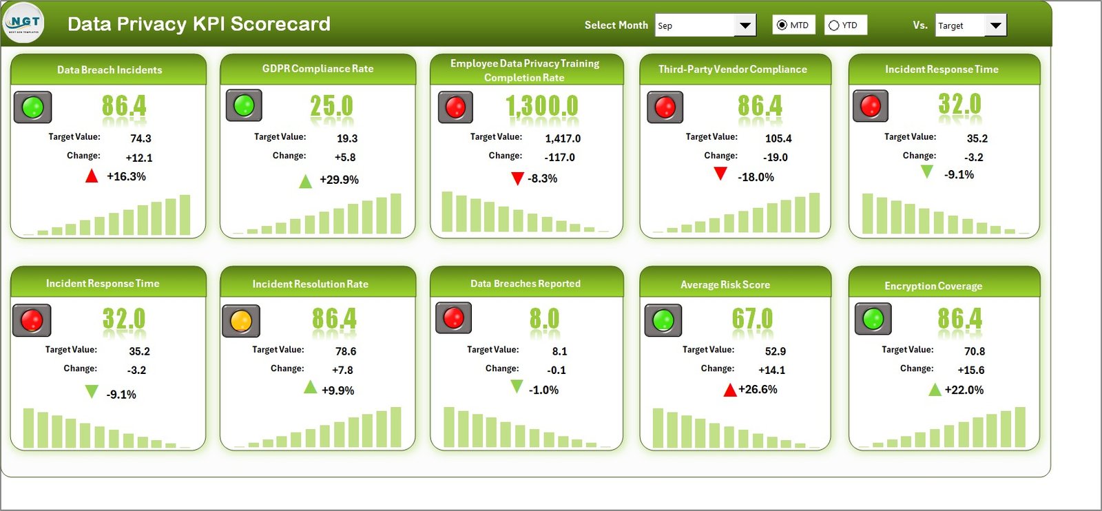 Data Privacy KPI Scorecard In Excel