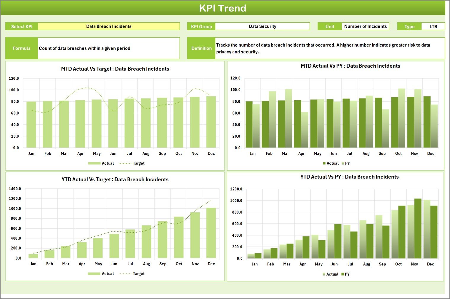 Data Privacy KPI Scorecard In Excel - Image 4