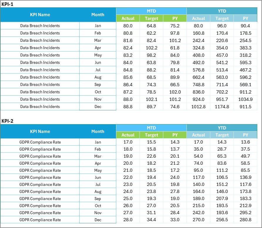 Data Privacy KPI Scorecard In Excel - Image 3