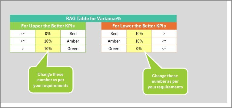 Data Privacy KPI Scorecard In Excel - Image 6