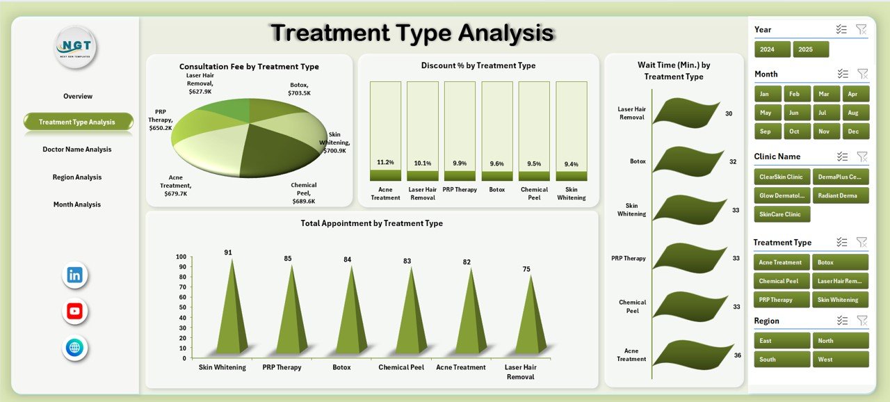 Dermatology Clinics Dashboard in Excel - Image 3