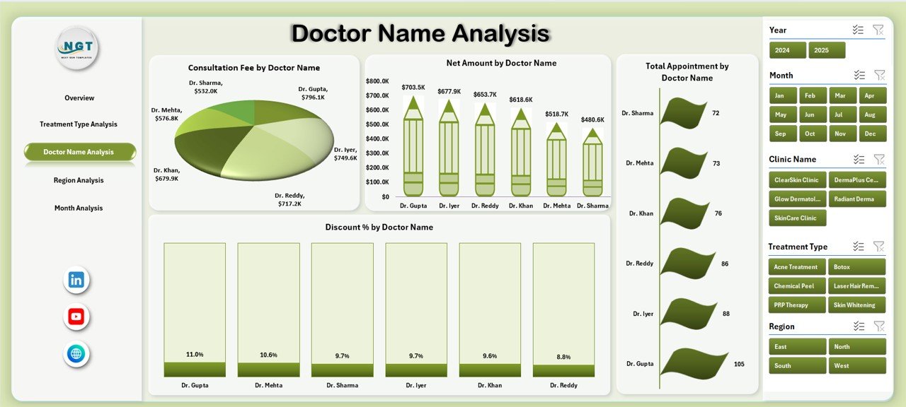 Dermatology Clinics Dashboard in Excel - Image 4