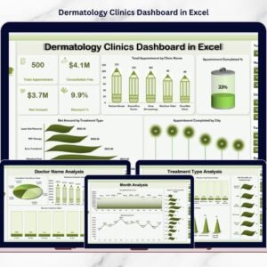 Dermatology Clinics Dashboard in Excel