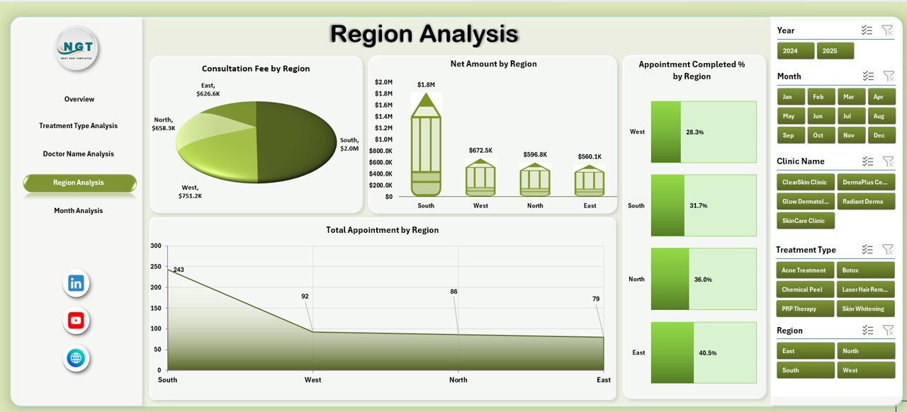 Dermatology Clinics Dashboard in Excel - Image 5