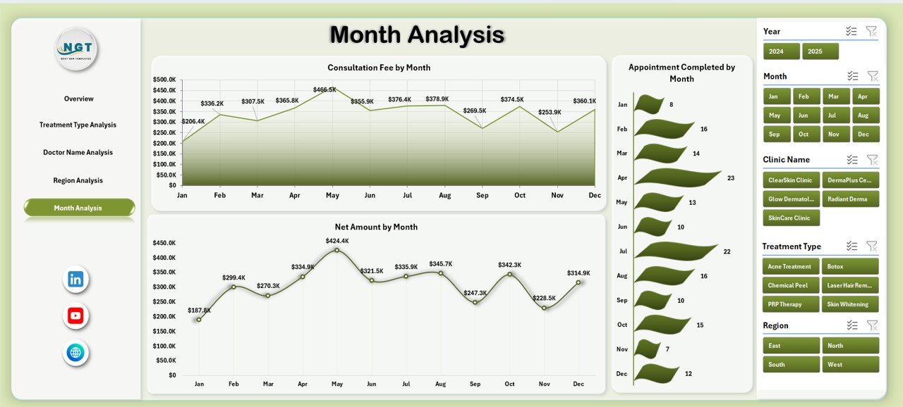 Dermatology Clinics Dashboard in Excel - Image 6