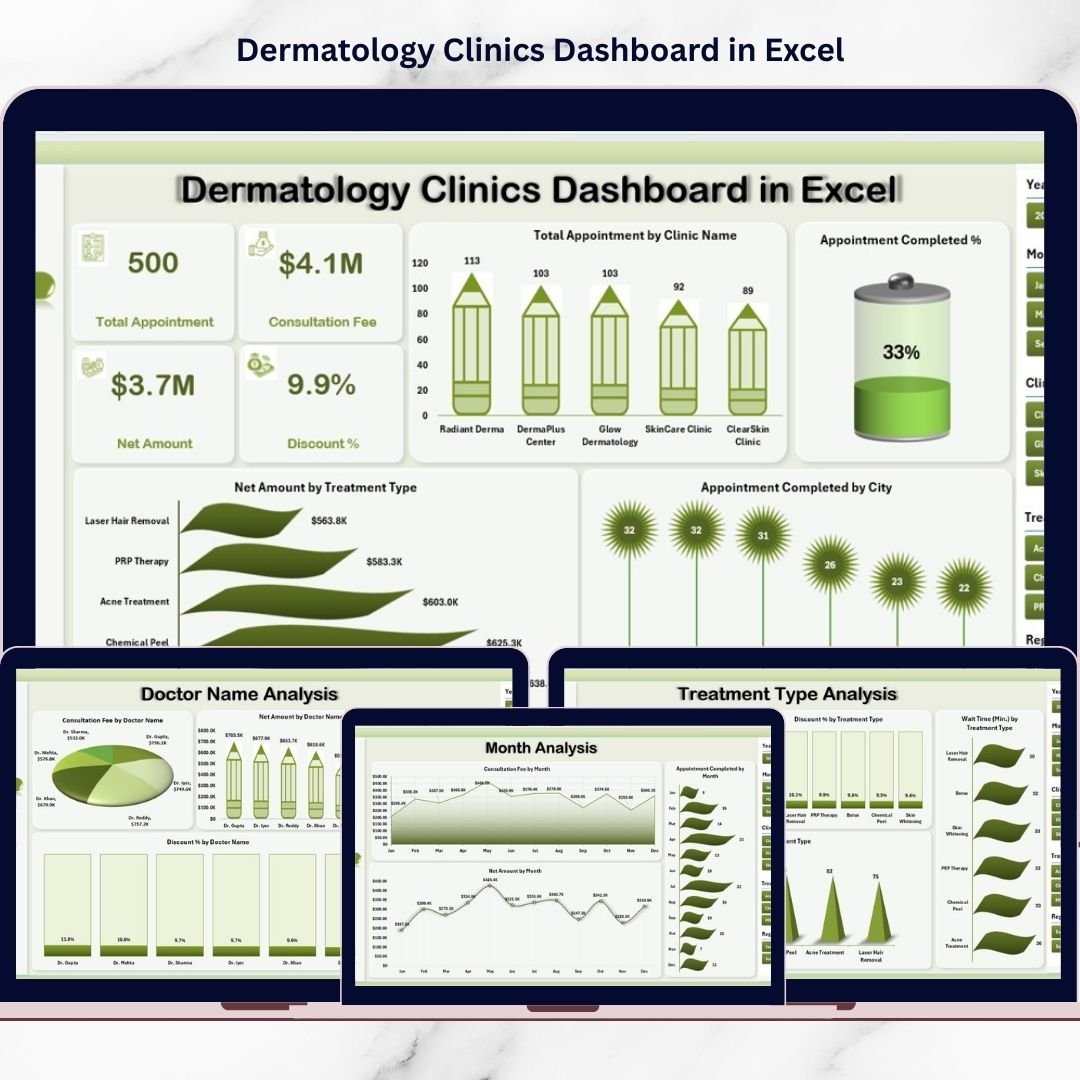 Dermatology Clinics Dashboard in Excel