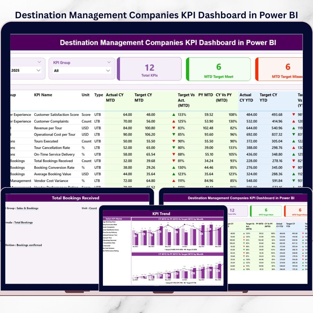 Destination Management Companies KPI Dashboard in Power BI