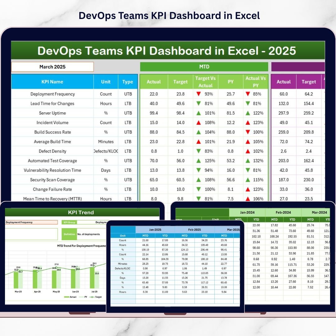 DevOps Teams KPI Dashboard in Excel