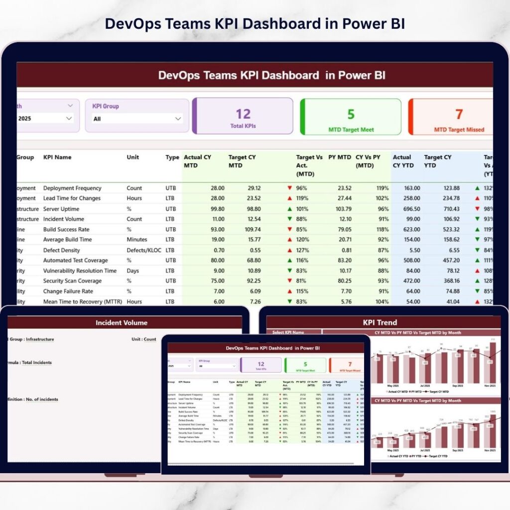 DevOps KPI Dashboard in Power BI - Next Gen Templates
