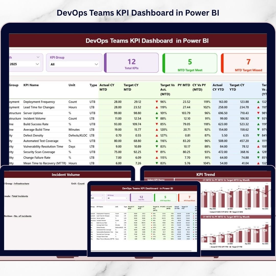 DevOps Teams KPI Dashboard in Power BI