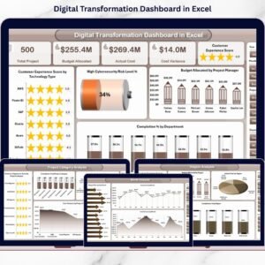 Digital Transformation Dashboard in Excel