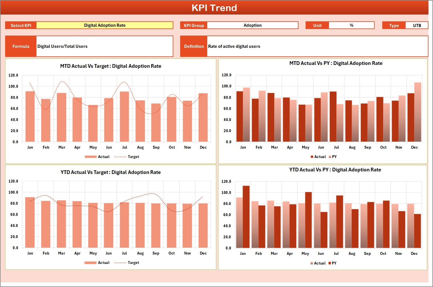 Digital Transformation KPI Scorecard in Excel - Image 3