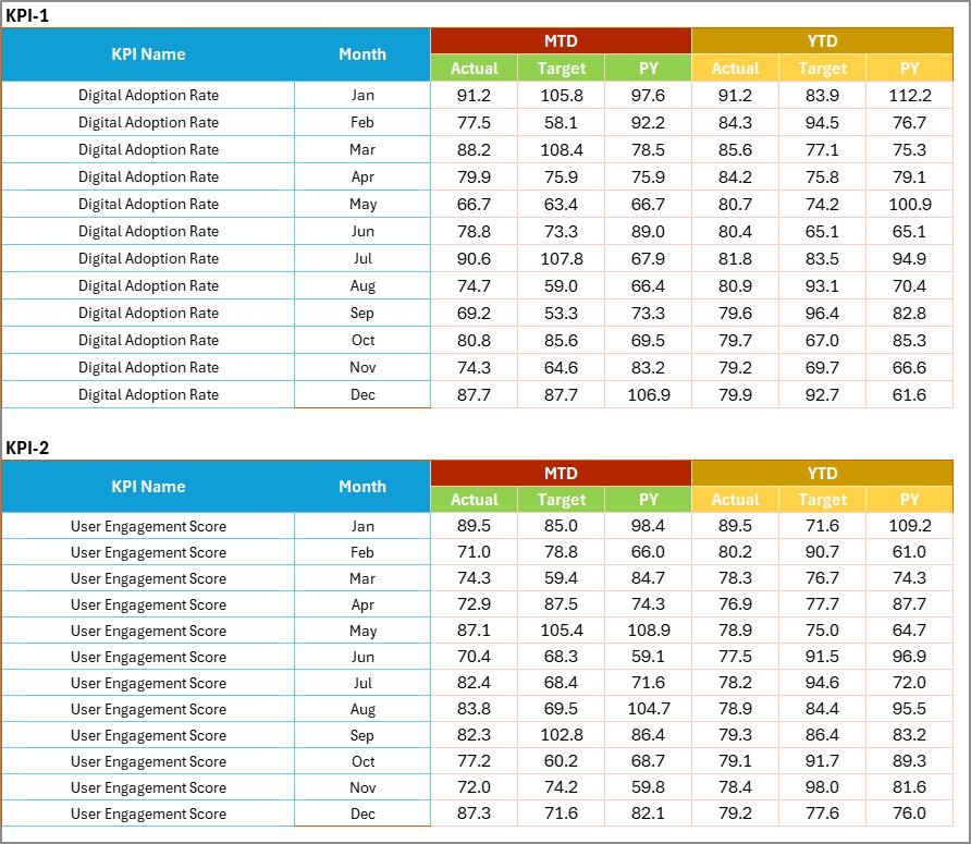 Digital Transformation KPI Scorecard in Excel - Image 4