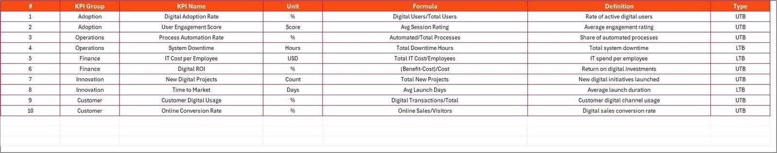 Digital Transformation KPI Scorecard in Excel - Image 5