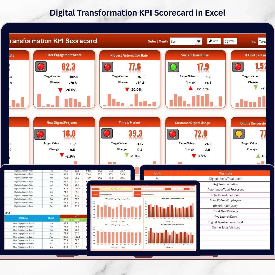 Digital Transformation KPI Scorecard in Excel