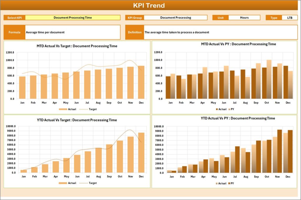 Document Management KPI Scorecard In Excel - Next Gen Templates