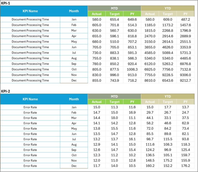 Document Management KPI Scorecard In Excel - Next Gen Templates