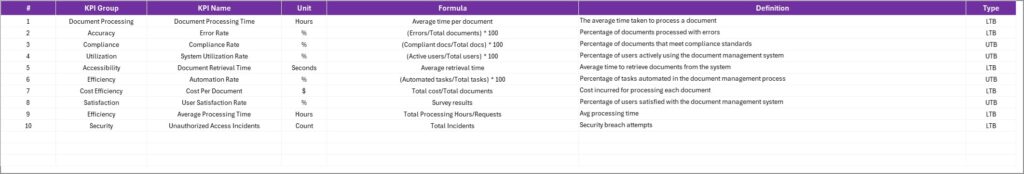 Document Management KPI Scorecard In Excel - Next Gen Templates