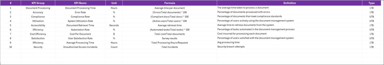 Document Management KPI Scorecard In Excel - Next Gen Templates
