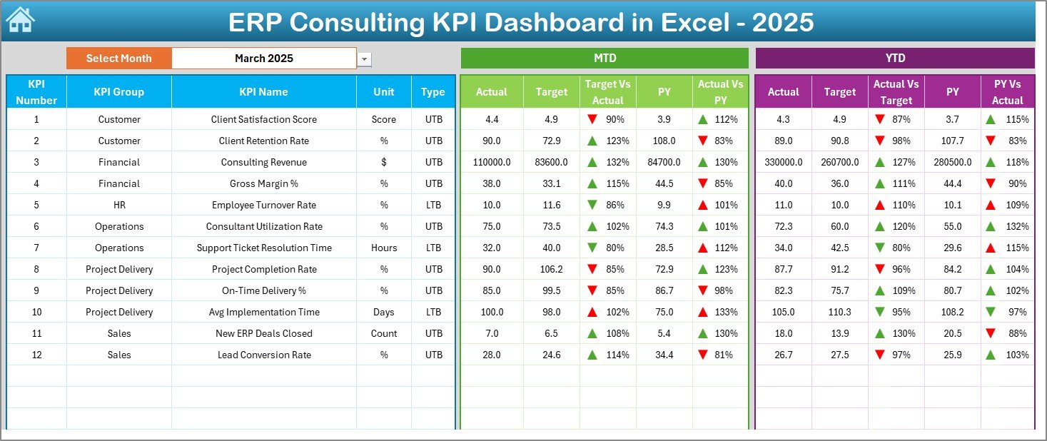 ERP Consulting KPI Dashboard in Excel