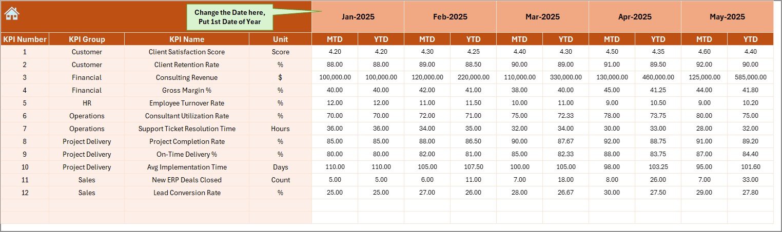 ERP Consulting KPI Dashboard in Excel - Image 5