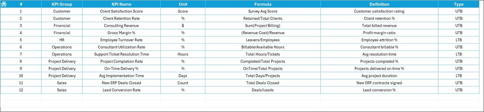 ERP Consulting KPI Dashboard in Excel - Image 8