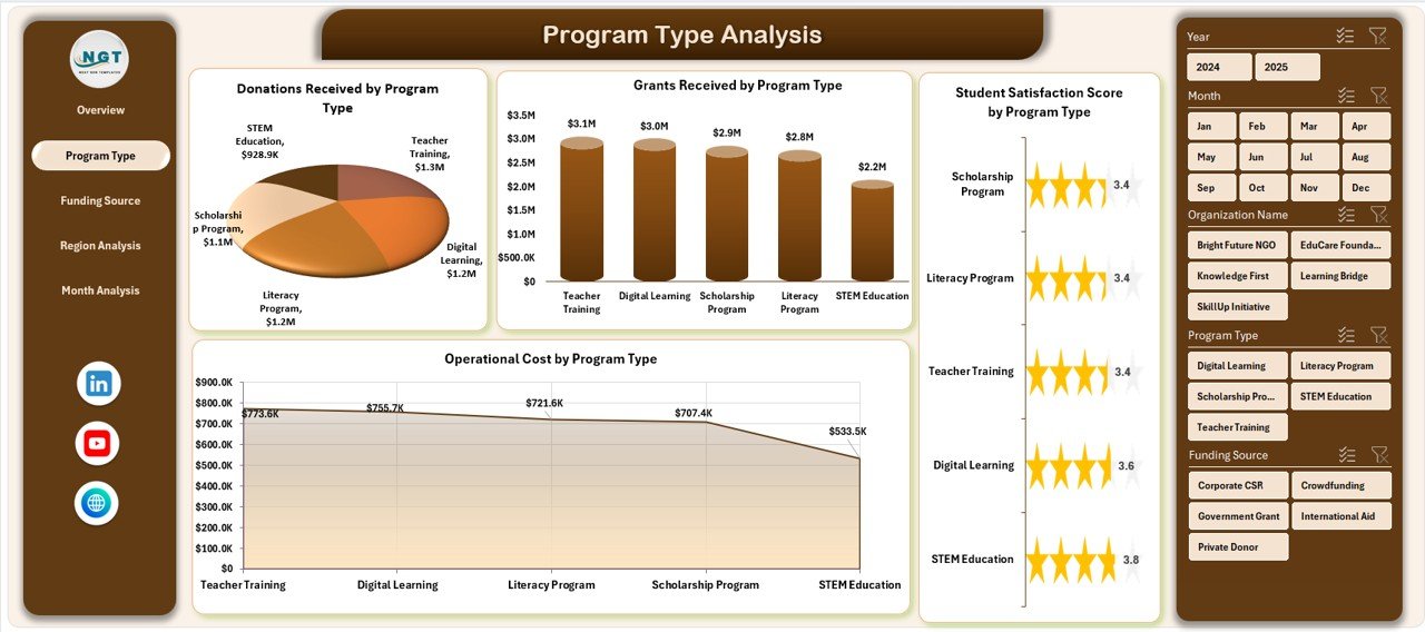 Educational Nonprofits Dashboard in Excel - Image 3