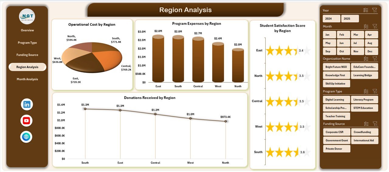 Educational Nonprofits Dashboard in Excel - Image 5