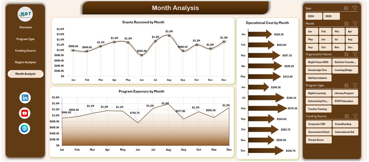 Educational Nonprofits Dashboard in Excel - Image 6
