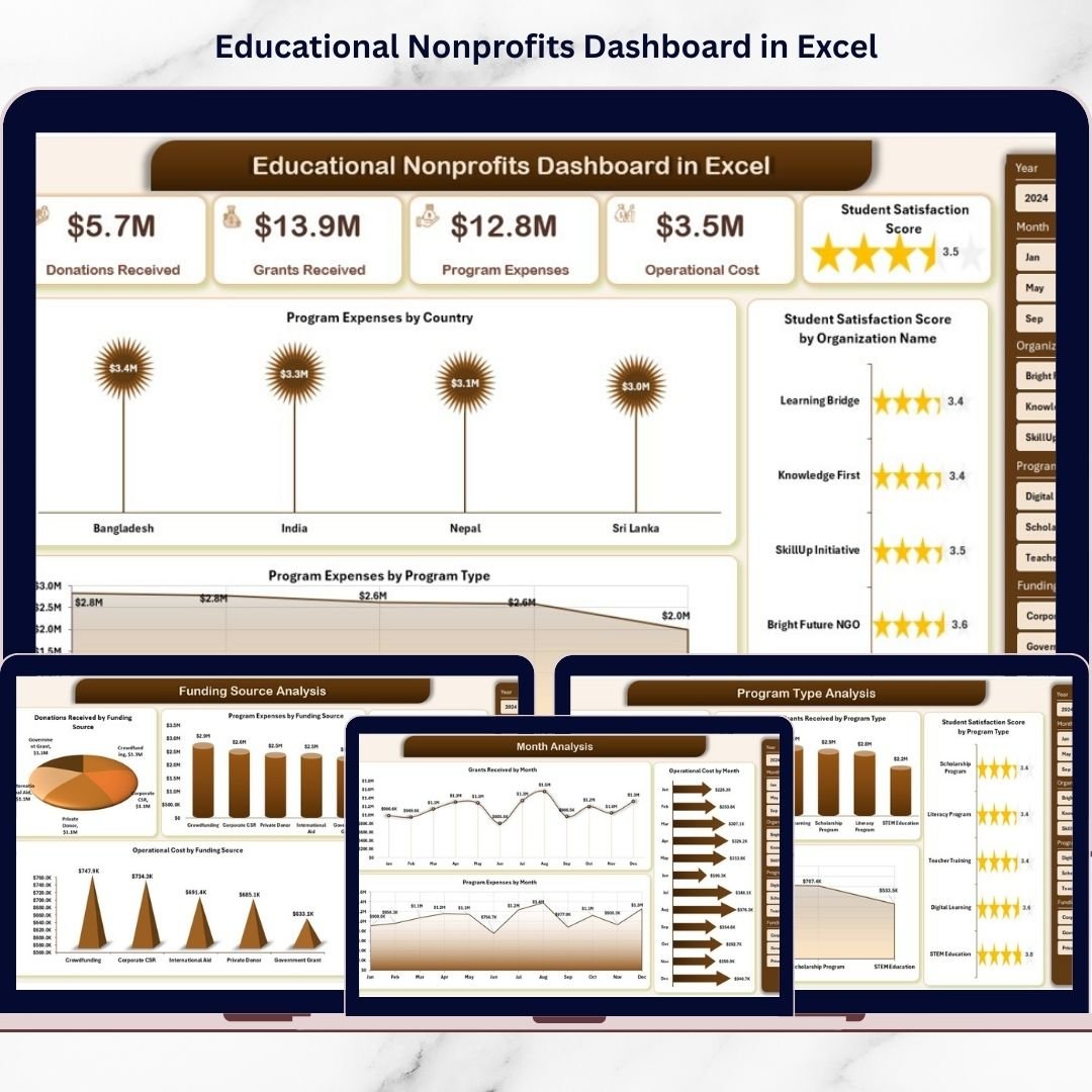 Educational Nonprofits Dashboard in Excel