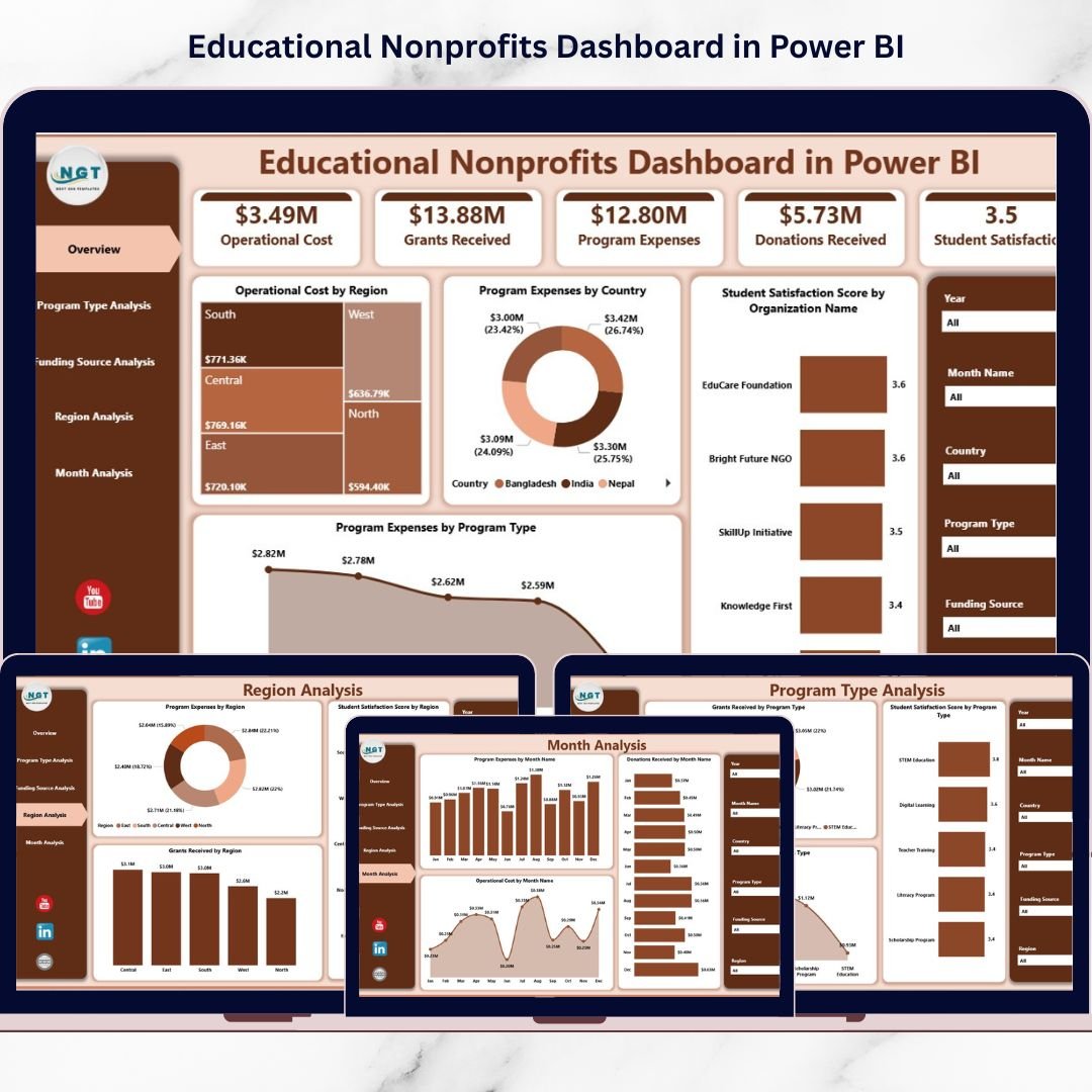 Educational Nonprofits Dashboard in Power BI