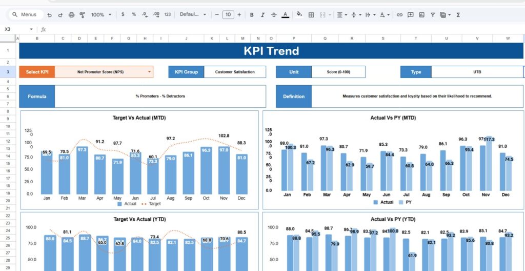 Electronics KPI Scorecard in Google Sheets - Next Gen Templates