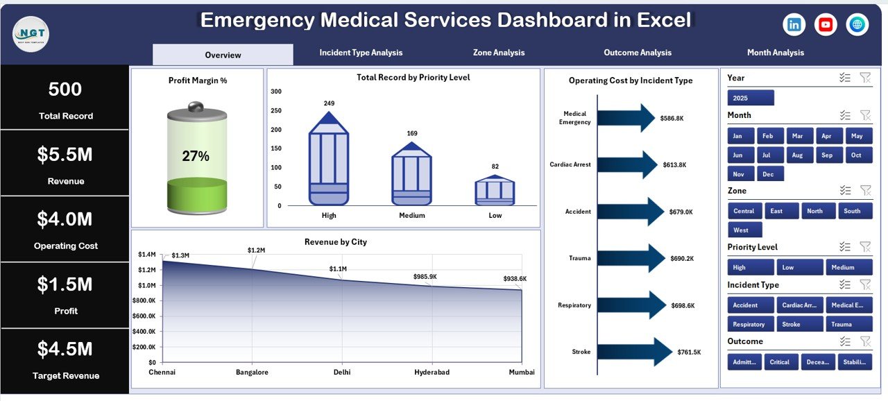 Emergency Medical Services Dashboard