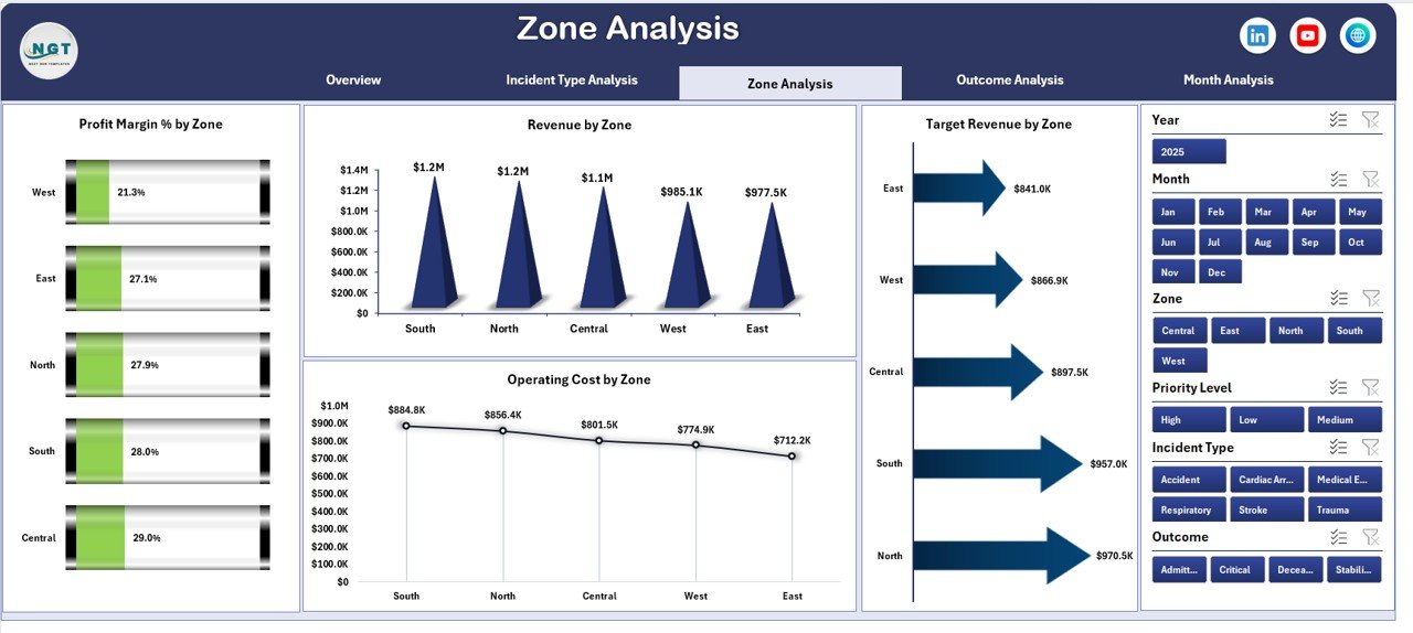 Emergency Medical Services Dashboard in Excel - Image 4