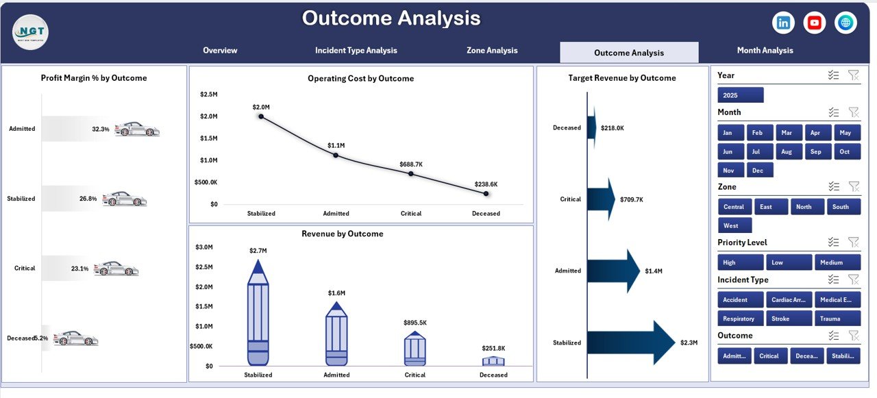 Emergency Medical Services Dashboard in Excel - Image 5