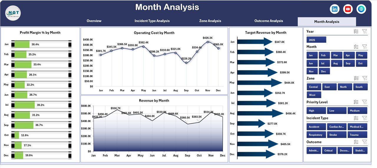 Emergency Medical Services Dashboard in Excel - Image 6