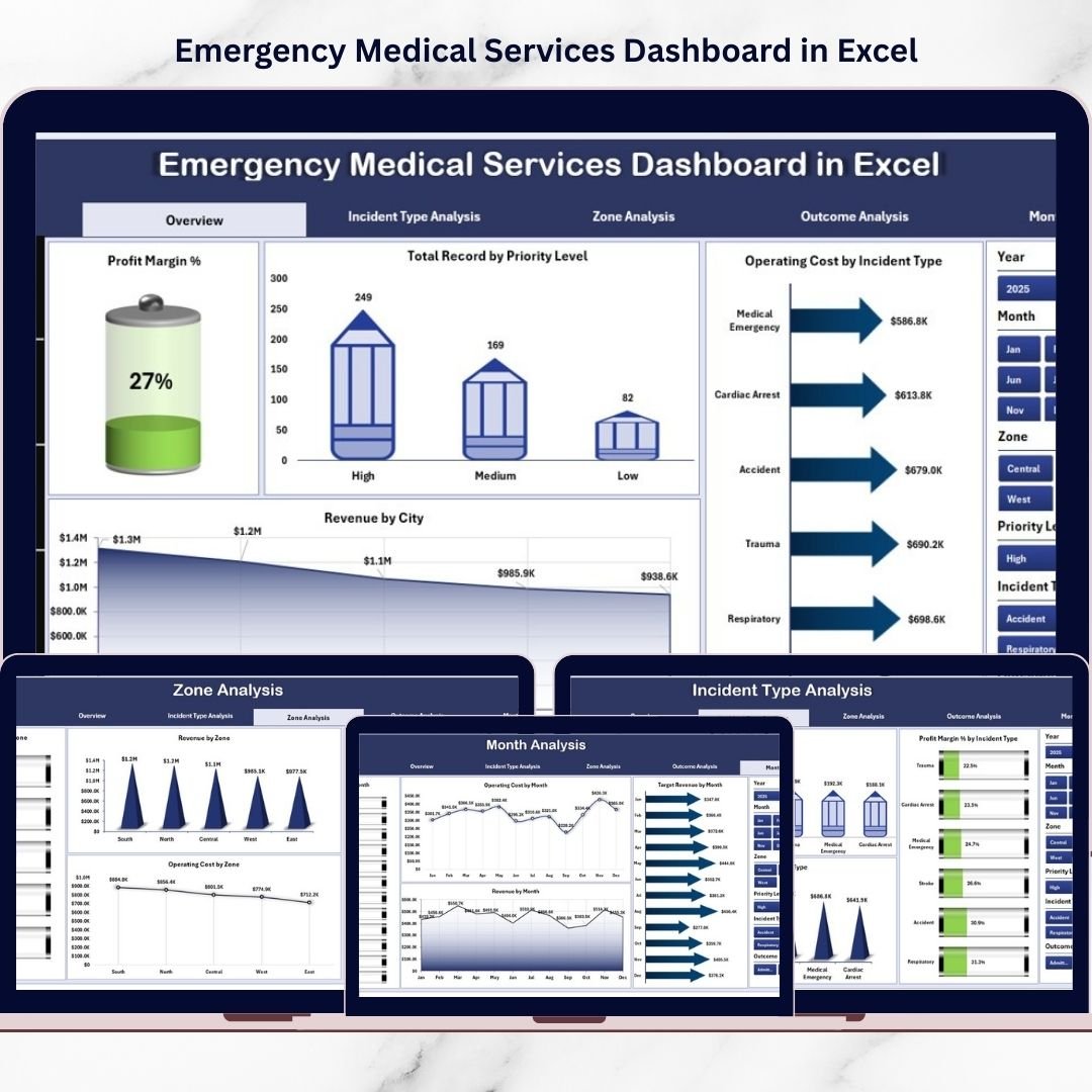 Emergency Medical Services Dashboard in Excel