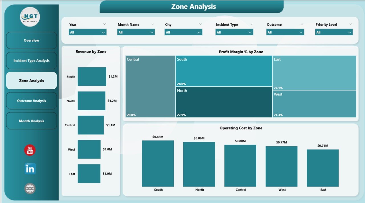 Emergency Medical Services Dashboard in Power BI - Image 4
