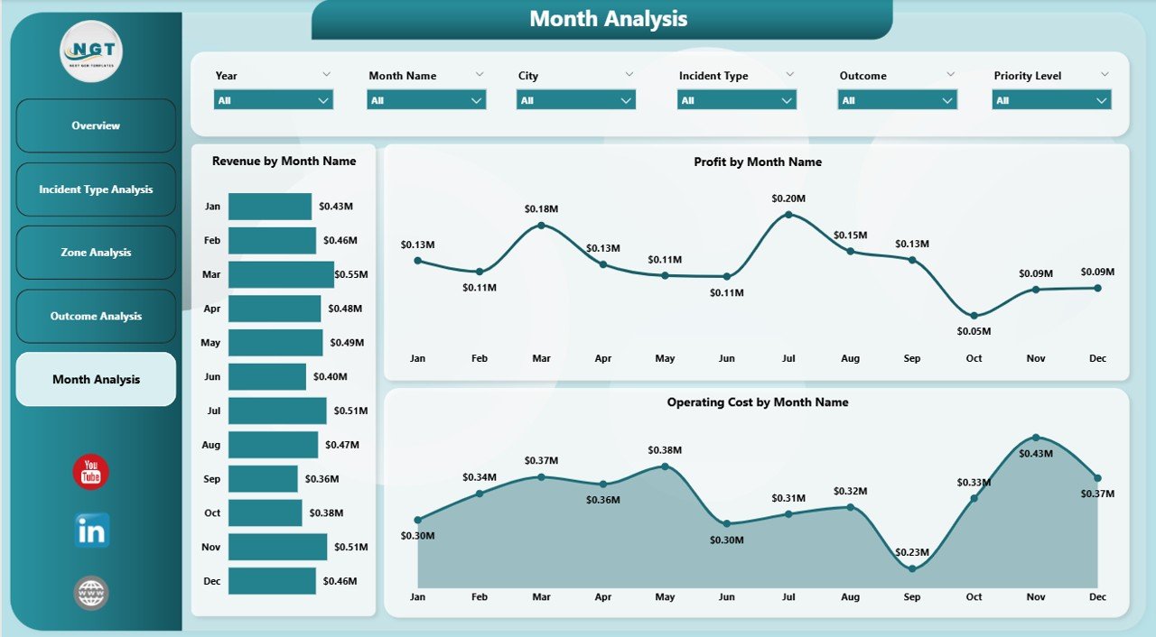 Emergency Medical Services Dashboard in Power BI - Image 6