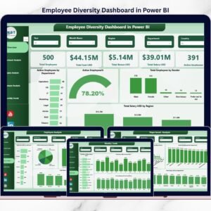 Employee Diversity Dashboard in Power BI