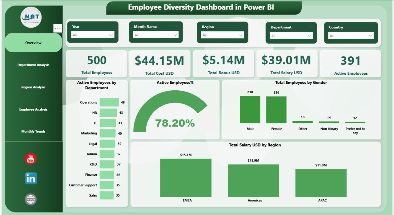 Employee Diversity Dashboard in Power BI