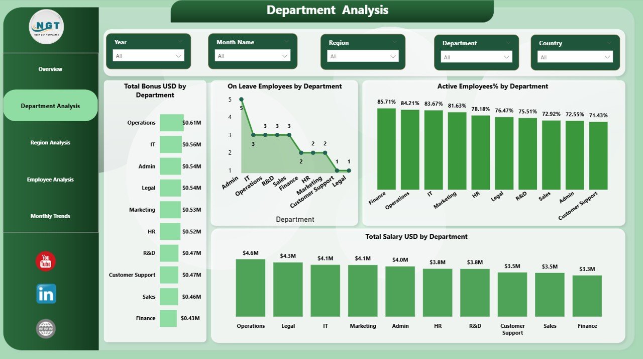 Employee Diversity Dashboard in Power BI - Image 3