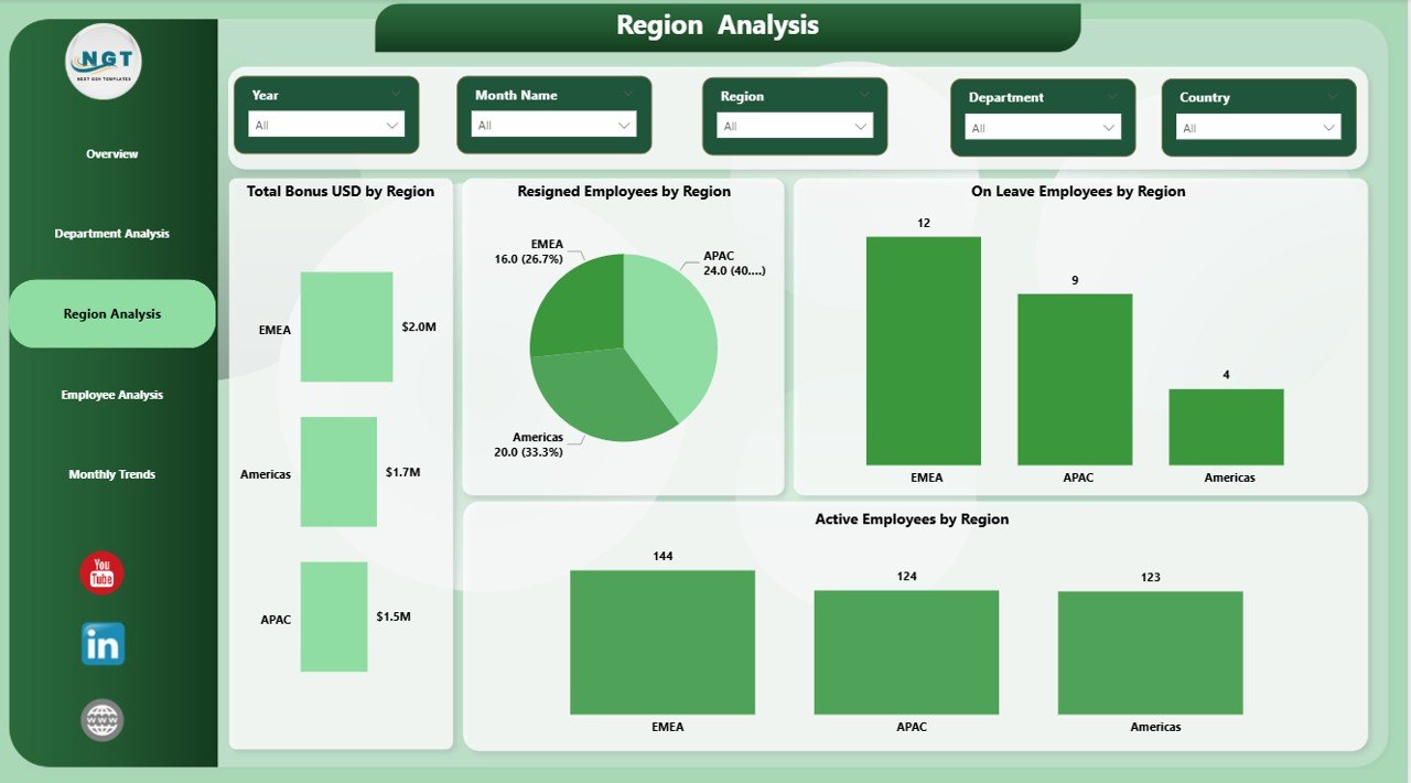 Employee Diversity Dashboard in Power BI - Image 4