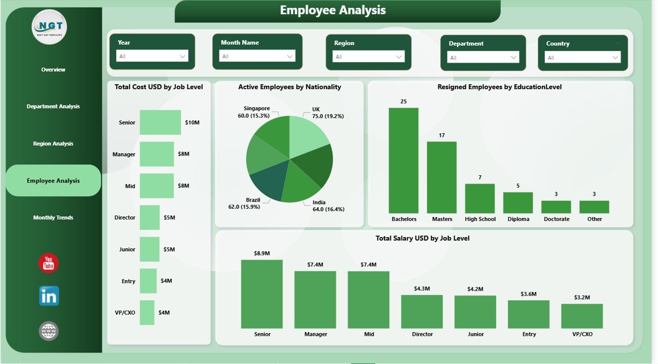 Employee Diversity Dashboard in Power BI - Image 5