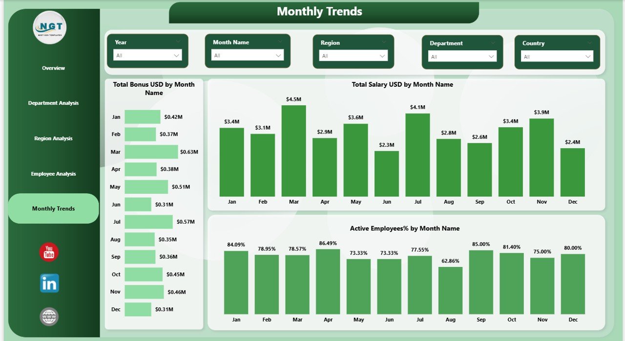 Employee Diversity Dashboard in Power BI - Image 6