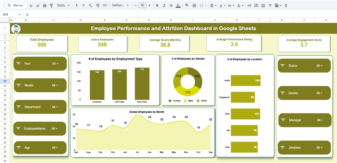 Employee Performance and Attrition Dashboard in Google Sheets