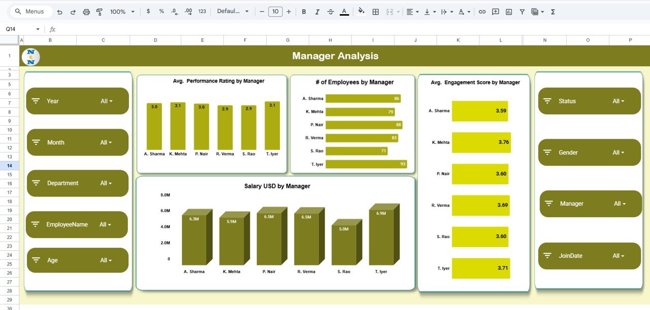 Employee Performance and Attrition Dashboard in Google Sheets - Image 3