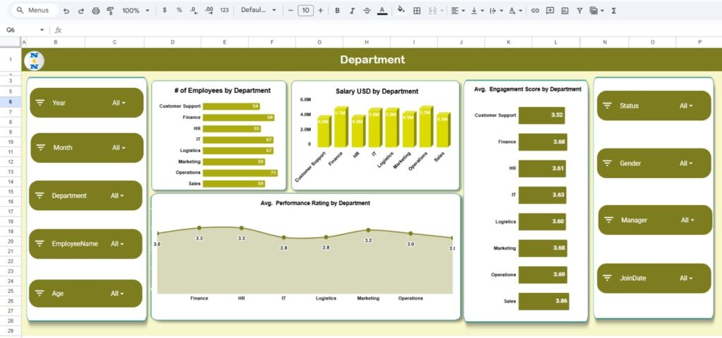 Employee Performance and Attrition Dashboard in Google Sheets - Next ...
